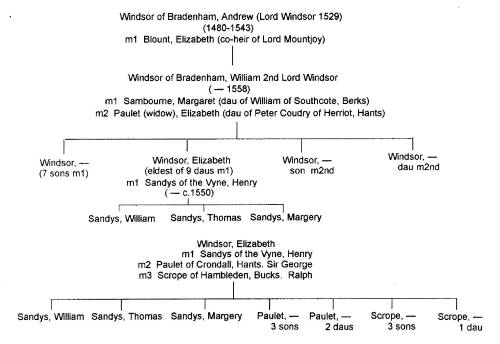 Family tree of the Windsors of Bradenham
